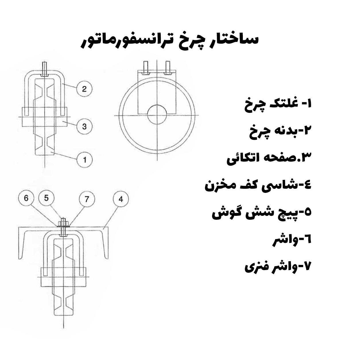 transformer wheel structure new