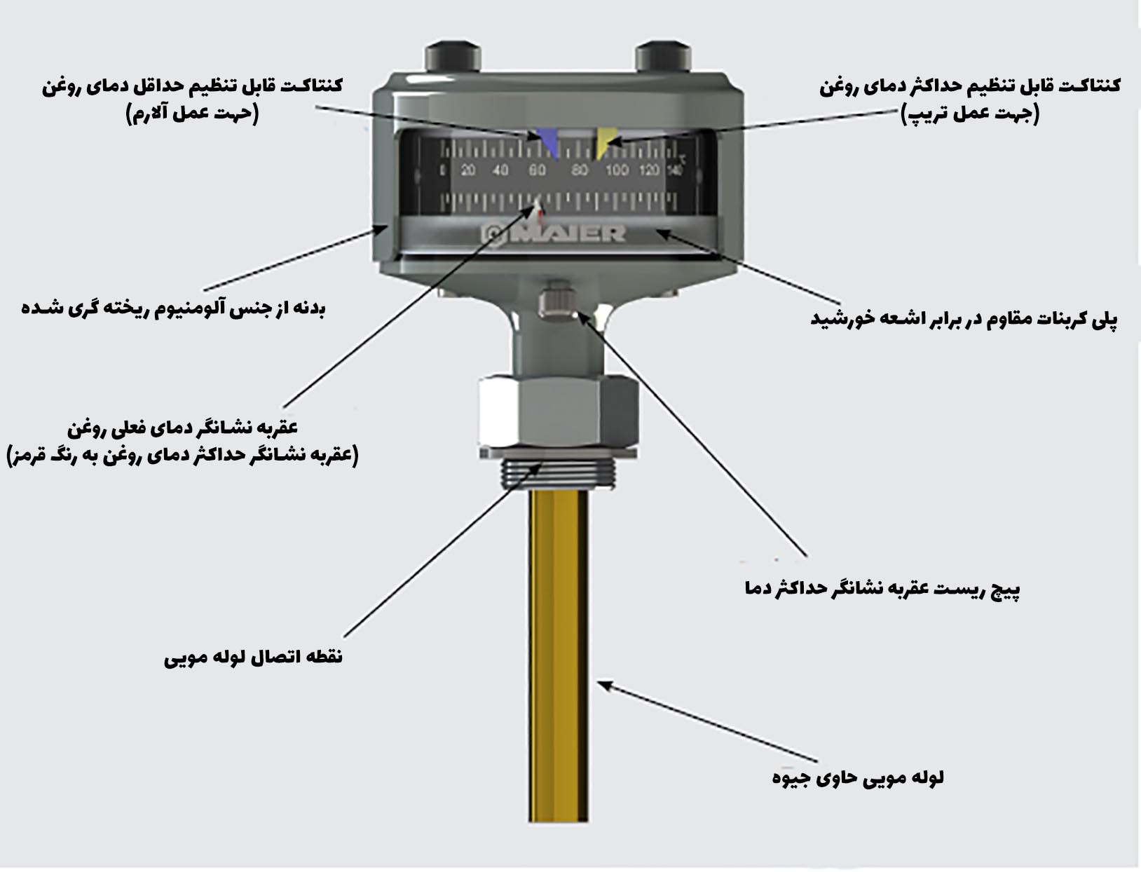 Thermometer Description2